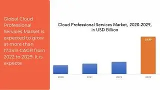 Cloud Professional Services Market | Exactitude Consultancy Reports