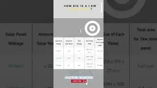 How big is a 1 kW solar panel | Extreme Engineering