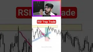 RSI Trendline Trap Strategy #rsi #trendline #ema #strategy #rsidivergence #trader #trading