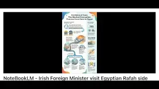 NoteBookLM : Irish Foreign Minister visit&nbsp;Egyptian Rafah side