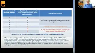 BAf&ouml;G f&uuml;r das Studium 3/3 - Studienabbruch im Ausland und Studium eines neuen Faches in Deutschland