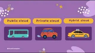 Types of Cloud computing  Public cloud | Private cloud | Hybrid cloud #publiccloud#privatecloud