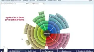 Infoscope Source - Piloter la Dette Technique des projets