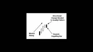 High Probability Chart Pattern