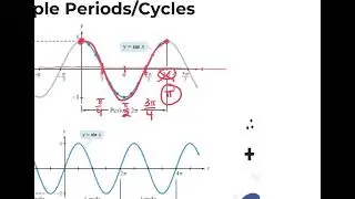 1.15 APPC 3.4 Sine & Cosine Curves