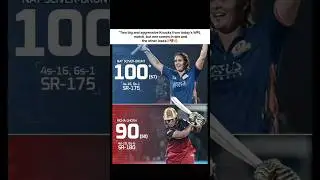 &ldquo;Two big aggressive Knocks from WPL.!!💔🔥 #shorts #viral #wpl #cricket #2026