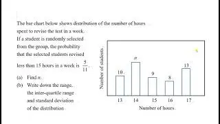 (see comment) Bar chart range standard deviation and Inter Quartile Range