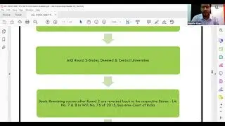 Neet PG 2021 Information Booklet FAQ Explanation || EWS OBC Quota SC Hearing Result prediction