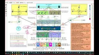 LAB Security + Networking Architectures for Campus Networks CyberSecurity Part 1