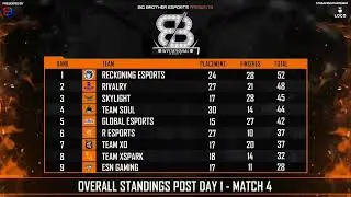 Big Brother Esports Points Table |Phase 2 Day 1 Invitational| Overall Standings|BGMI Tmnt #bgmivibes
