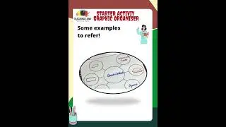 Starter activity- Graphic Organiser #teaching