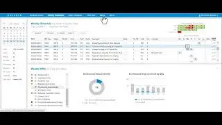 KPIs, Continuous Improvement Hours