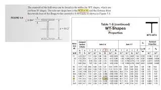 Lecture 23-II: Solved Example- Elastic Section Modulus & Plastic Section Modulus HOT ROLLED Sections