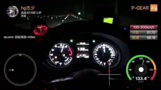 AUDI S3 TTE525R 100-200km