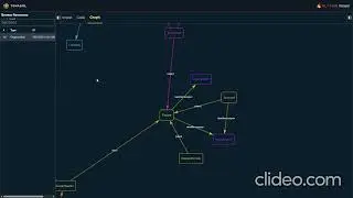 Tenasol HL7 FHIR Viewer