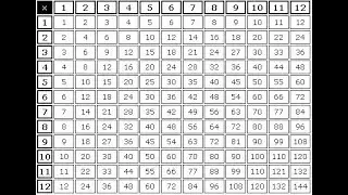 Generating Multiplication table of any number In C