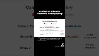 #Acidosis vs AlkalosisMetabolic vs RespiratoryPh,PaCO2,PaO2 @Wholly medicoholic