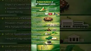 18th Amendment Explained  | Pakistan Constitution 🇵🇰