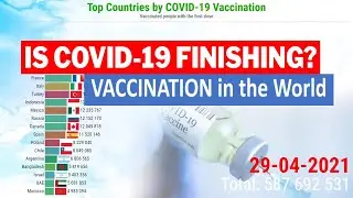 COVID-19 Vaccination in the World - Top Countries by vaccination progress
