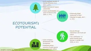 Ecotourism: The Solution or Part of the Problem? By Deana Kittaneh