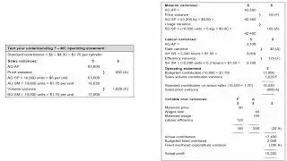 Performance Management-Operating Statement-Marginal Costing-ACCA-Sample problem