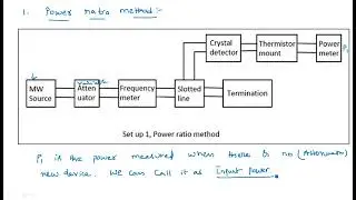 Power ratio method | Attenuation measurement | Microwave Engineering | Lec-119