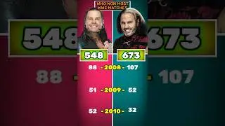 Jeff Hardy vs Matt Hardy - Who Won Most Matches