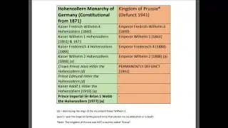 Hohenzollern Royal Family 501: 1918 & 1941. Wilhelm 2 & the Permanently Defunct Kingdom of Prussia.