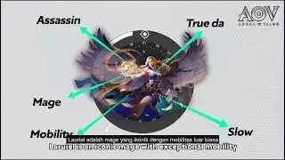 LEARN FROM THE PROS | LAURIEL - THE ARCHANGEL
