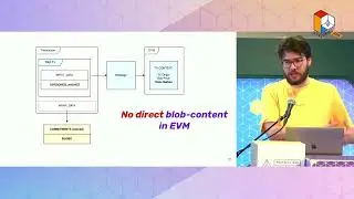 EIP-4844: Shard Blob Transactions, Layer 1 R&D - Day 1