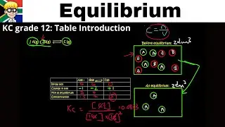KC grade 12: Table Introduction