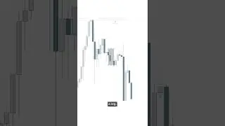 FVGs make Price Legs Strong