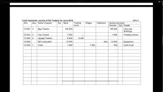 EMS Grade 9 Revision Activity 3 Memo Discussion (SA Traders)