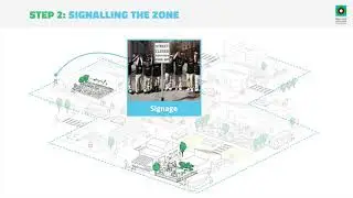Urban95: Children's Priority Zone