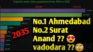 gujarat's most cities population graph