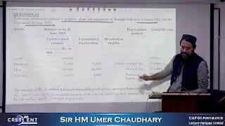 CAF 1 POST BATCH Sir Umer Lecture Harappa Limited