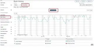 App Level Analysis with App Annie