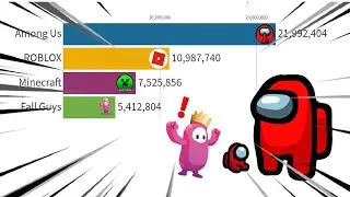 Most Popular Games of 2020 !!