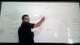 Electric Field Theory 02 - Sachin Rathnapriya