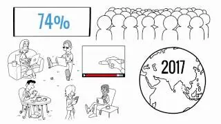 Video Marketing Services and Promotion