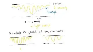 Introduction to Radio Interferometry (Part 1)