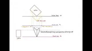 วิชาเขียนแบบเบื้องต้น l Bird eye view perspective 
