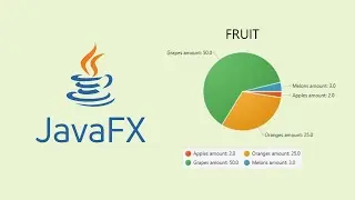 JavaFX and Scene Builder - IntelliJ: PieChart