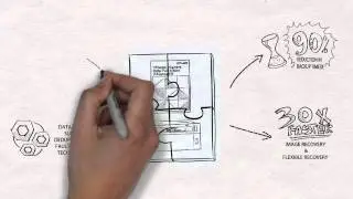 EMC VDPA Data Domain Whiteboard Animation