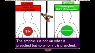 Self righteousness Vs God's righteousness