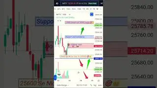 🚫 STOP LOSS Se Bacho! | Tomorrow Nifty Brahmastra Level vs Institutional Traps 🎯 #niftytips