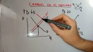 Cambios en Equilibrio de mercado ante desplazamientos de Oferta o Demanda o ambas al mismo tiempo