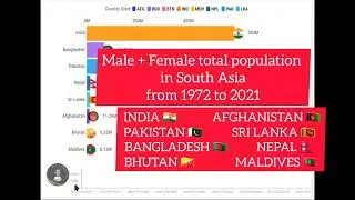 Total Population|South Asia|The Changing Face of South Asia: A Look at Population from 1972-202