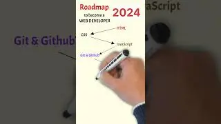 Roadmap to become a WEB DEVELOPER 2024 