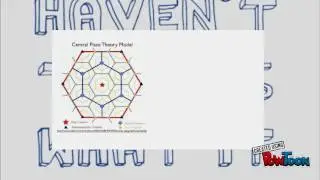 Central Place Theory Video